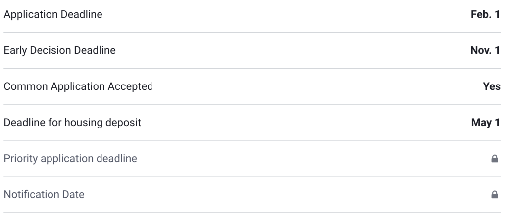 Texas Christian University Applications